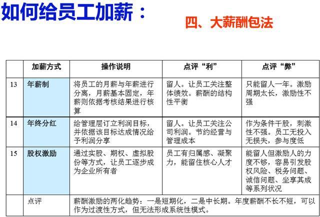 老板必备的100种提升方法,如何根据员工绩效确定加薪方案