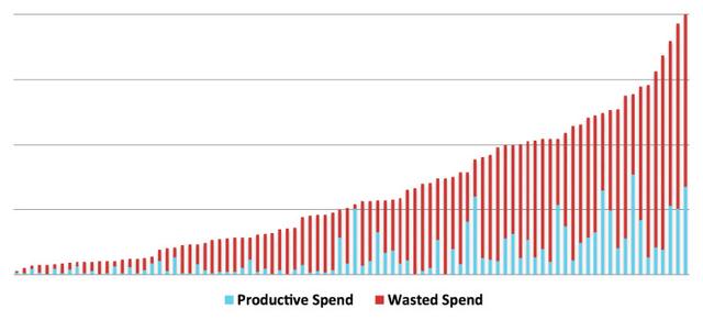 googleadwords广告的特点,googleadwords营销