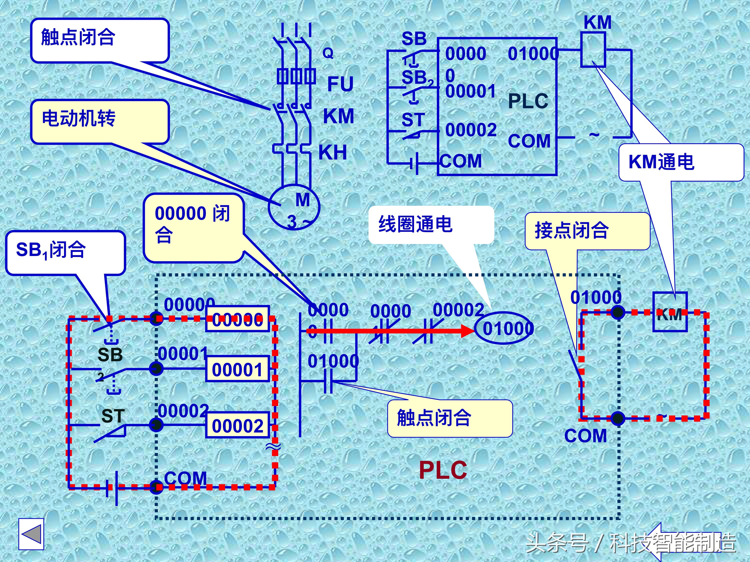 plc知识速成,PLC基础知识分享