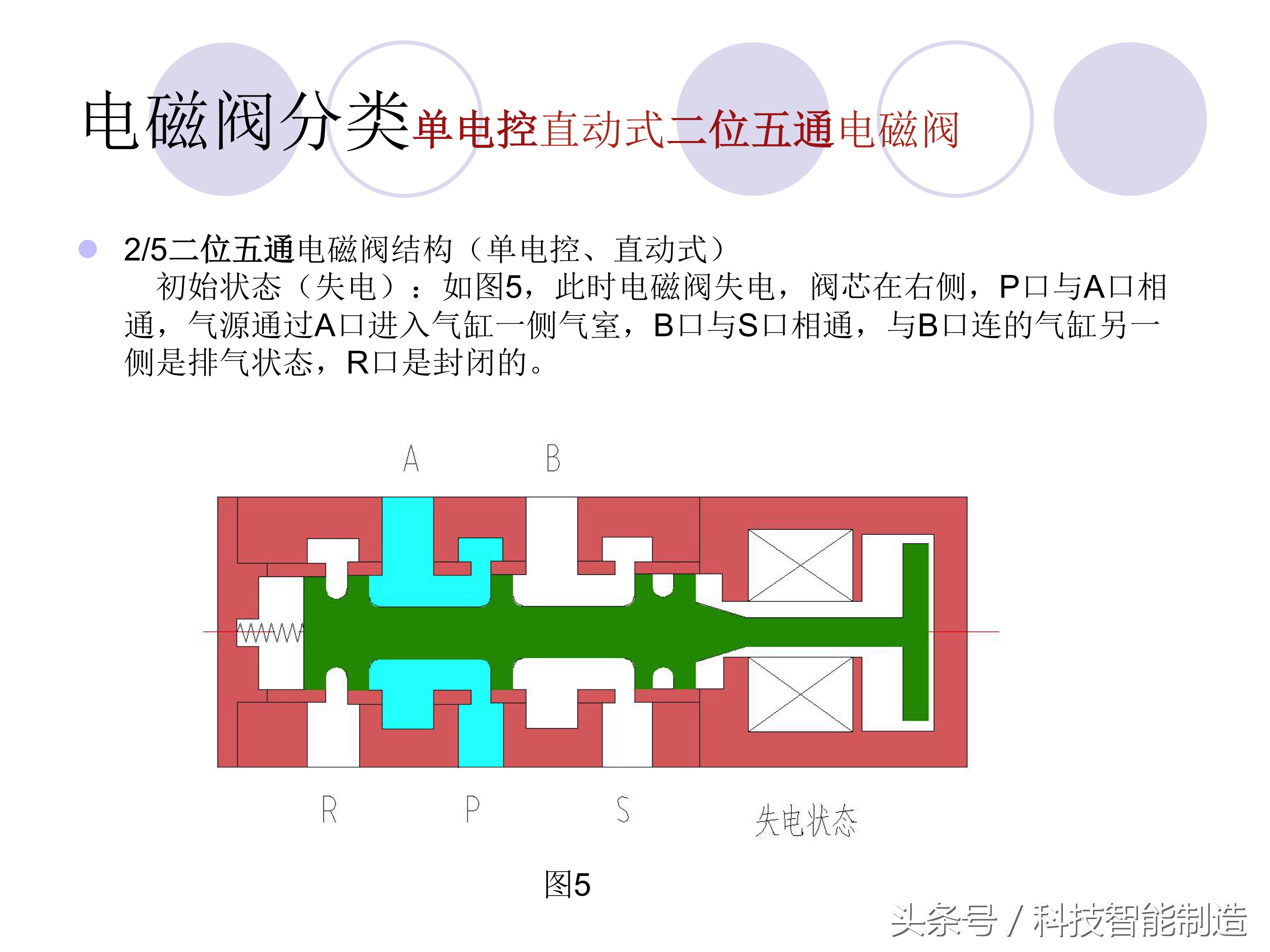 电磁阀的种类及工作原理,电磁阀的分类及电磁阀的用途
