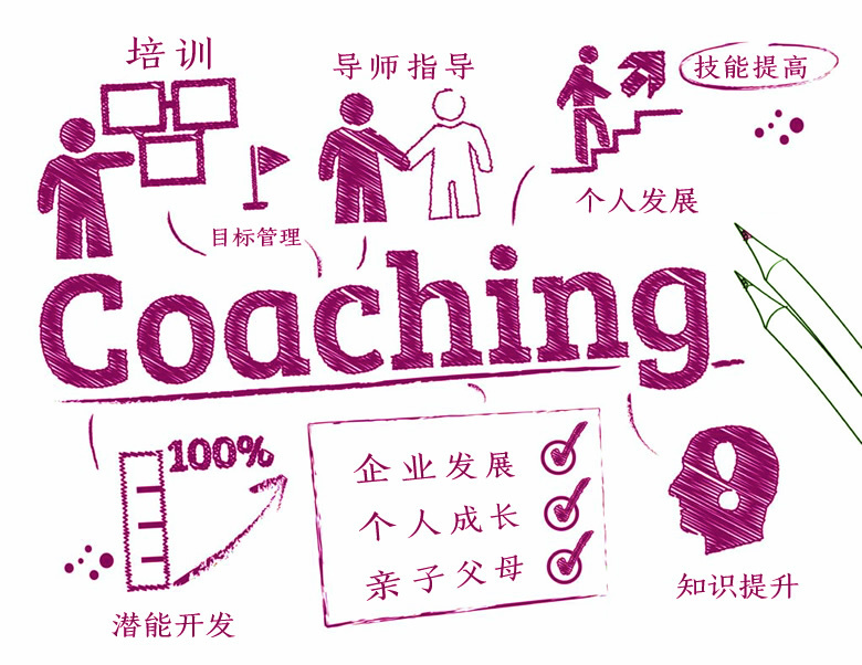 如何拿到icf国际认证教练,如何考取ICF专业认证教练资格