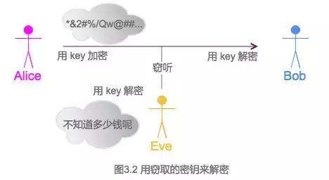 工程师男友如何反*听窃**？趣聊密码学入门科普