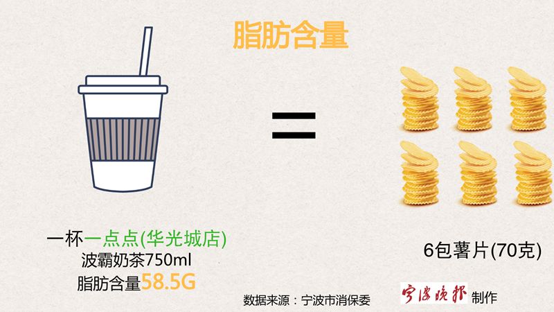 奶茶破坏健康的新闻,健康饮料毁掉三代人