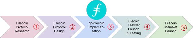 filecoin最简单的挖矿,filecoin最新活动