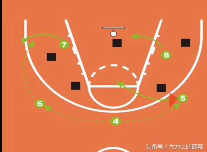 运篮球技巧零基础教程,篮球新手教程从零开始