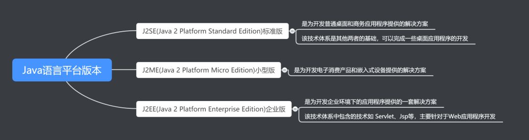 从零开始学java到能做软件要多久,从零开始学Java需要多久