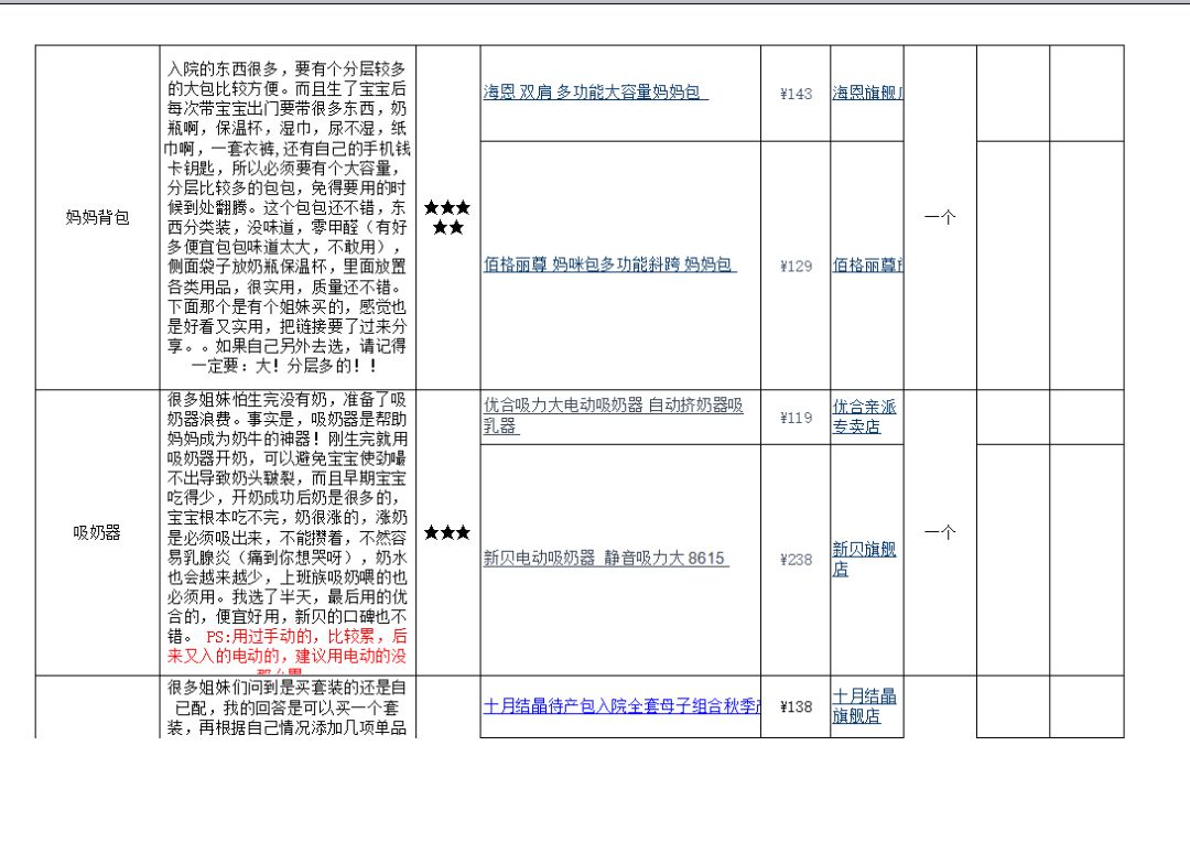 从怀孕到宝宝初长成史上最全孕期及宝宝用品清单