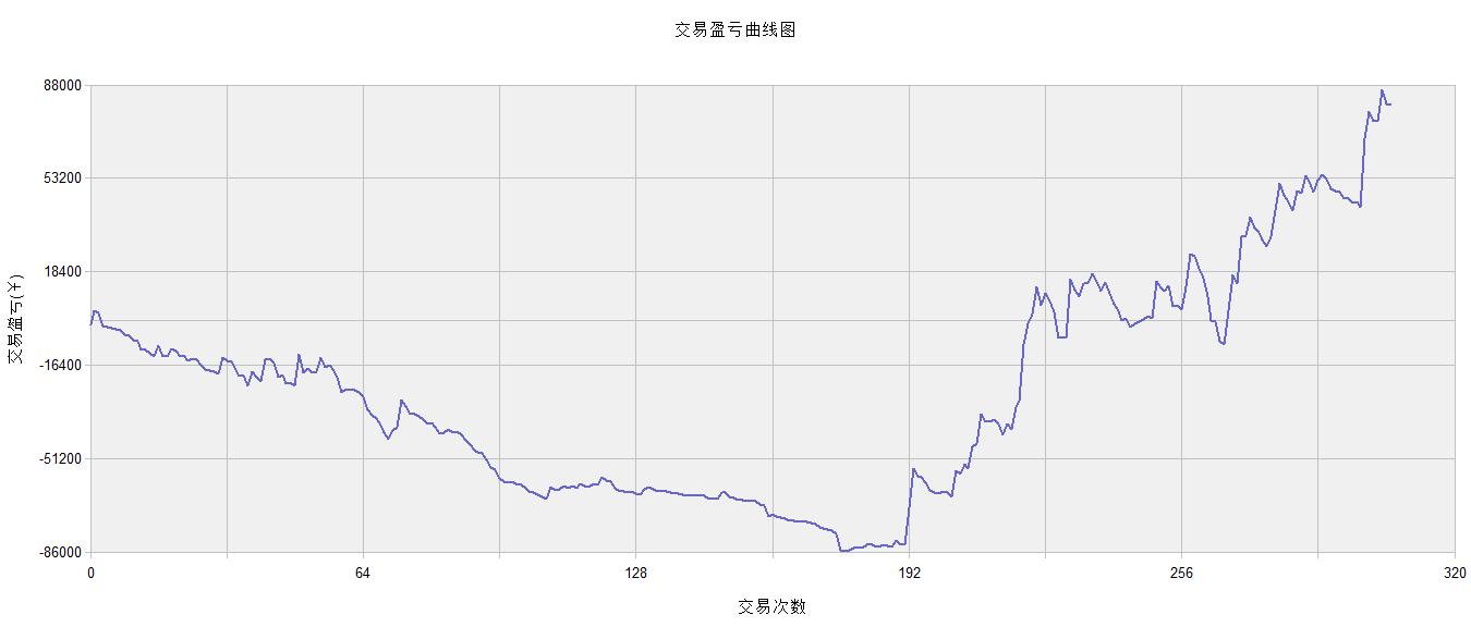 分析交易数据的期货软件,期货交易网站系统源代码