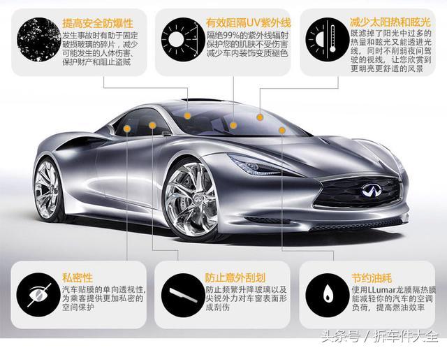 3m玻璃膜好还是雷朋玻璃膜好,量子3m龙膜