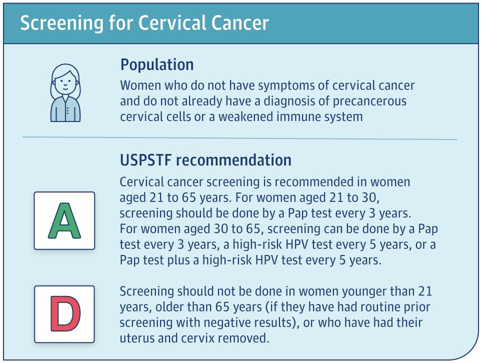 宫颈癌筛查1000多,宫颈癌筛查推介会