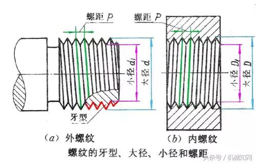 公差配合100案例讲解,公差对照表h7