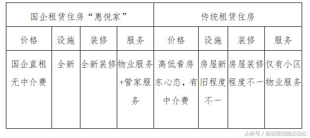 昆明租房惠悦家,昆明惠租公寓租房