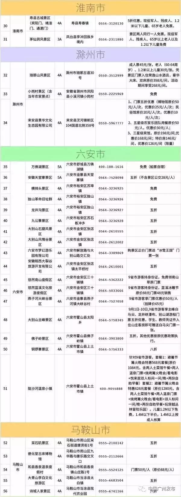 黄山迪士尼门票多少钱,上海迪士尼和黄山哪个好玩