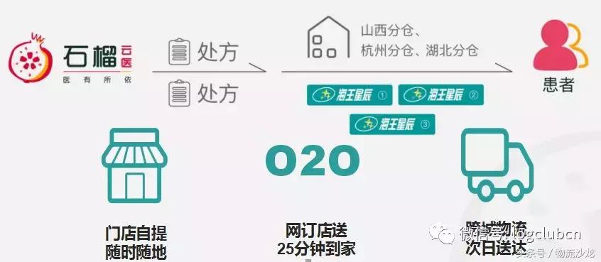 新零售时代供应链的一次情绪盛宴