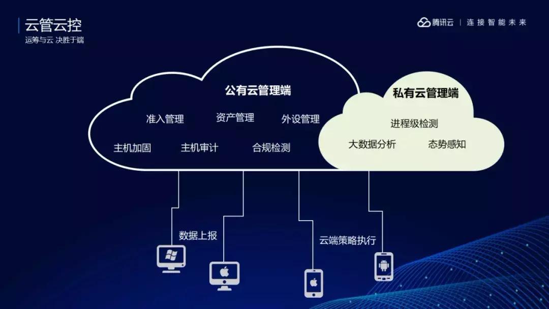 浼佷笟it璧勪骇瀹夊叏绠＄悊缁忛獙鍒嗕韩,浼佷笟it瀹夊叏椋庨櫓绠℃帶鍒跺害