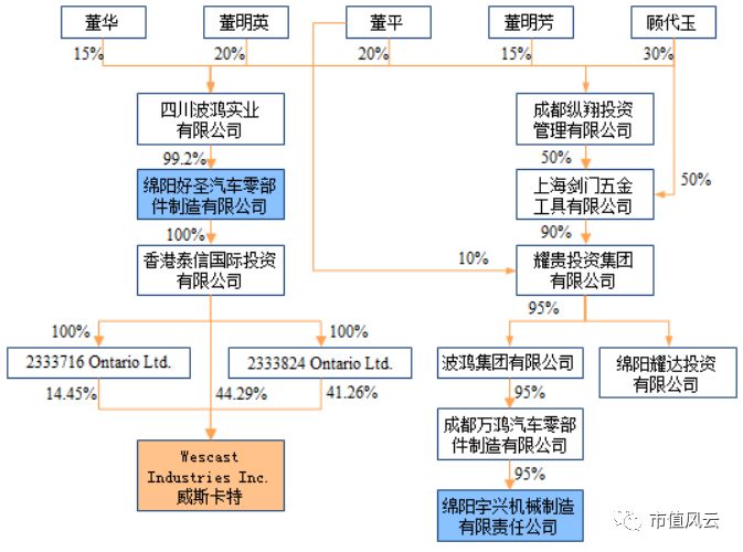 上市18年扣非亏16年，戴帽14载，实控人变8次，山水文化成ST长老