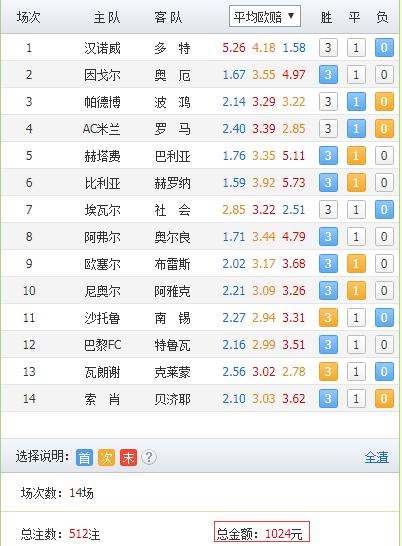 足彩18109期胜负彩：上期过滤条件都对