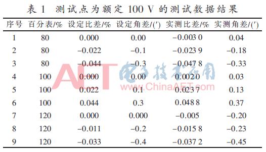 合并单元精度测试,合并单元格计数