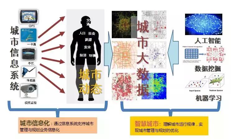 李栋、袁昕：大数据分析在城市规划中的应用