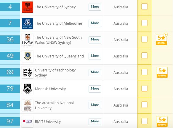 qs全球就业前景,qs毕业生全球就业能力排名2024