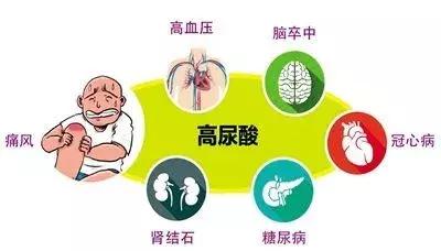 健康生活|看着就痛!36岁的他,双手双脚上都长满“石头”