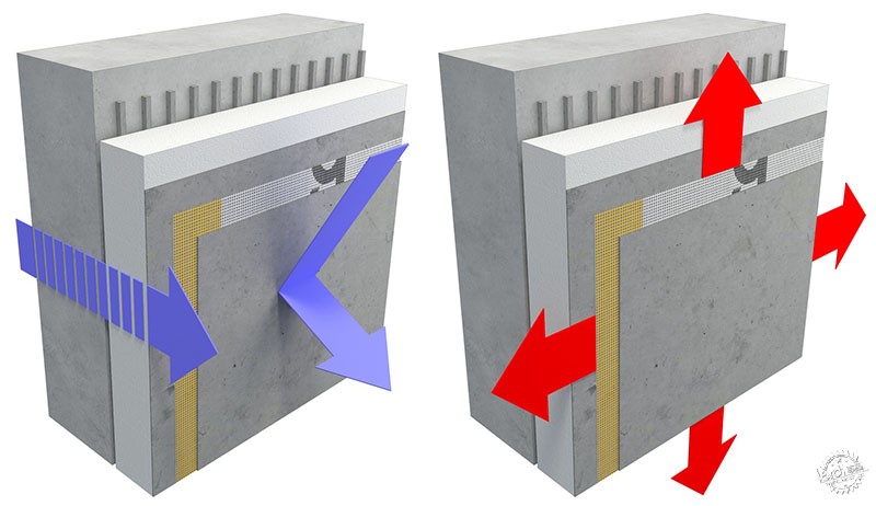 绿色建筑当道，绝缘系统少不了