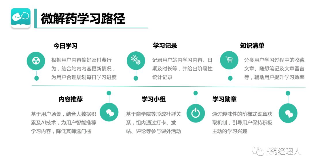 谁能叱咤医药行业？这颗“微解药”让你快速上位！