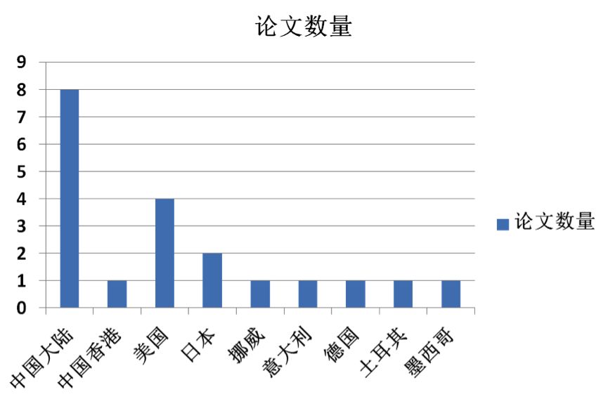 pubmed文献全文,pubmed文献可视化分析