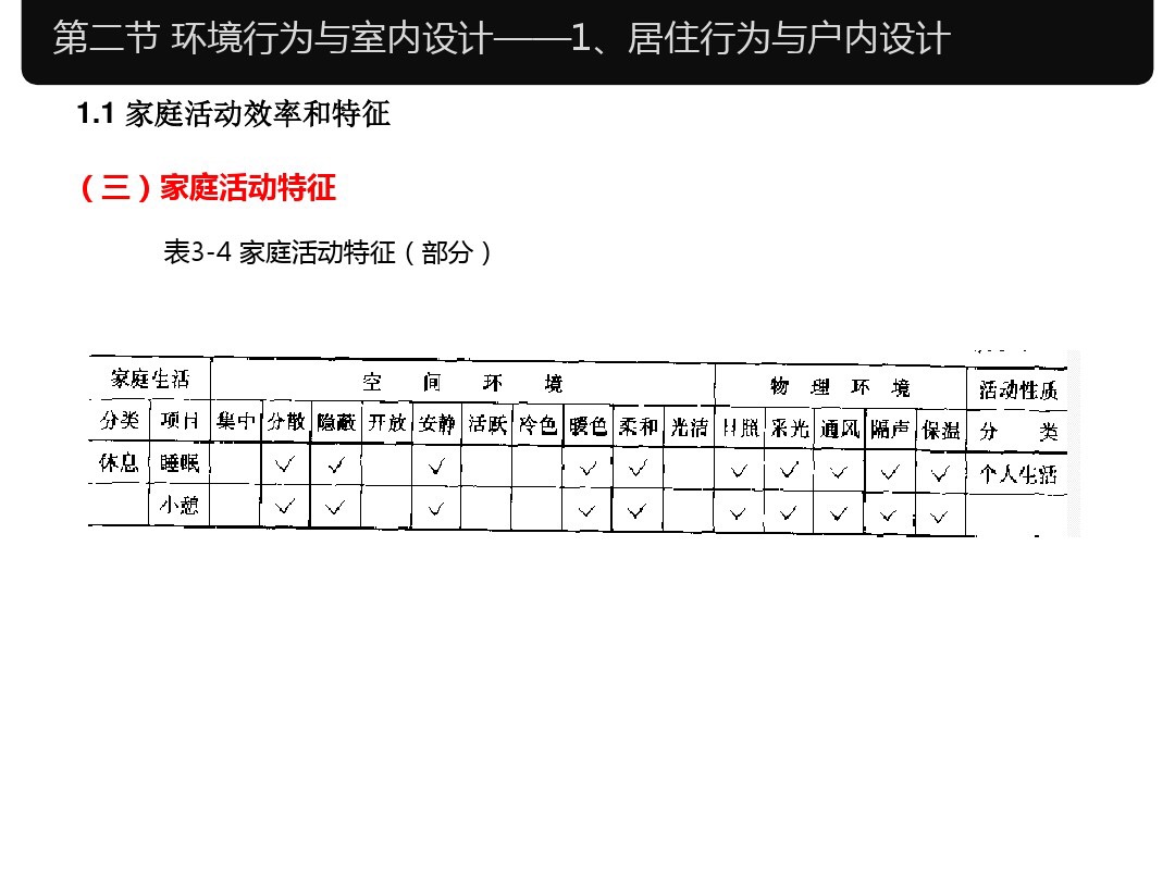 人体工程学家装室内标准尺寸,淋浴区尺寸人体工程学