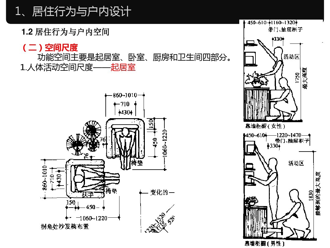 人体工程学家装室内标准尺寸,淋浴区尺寸人体工程学