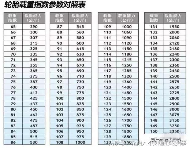 轮胎上面看不到年份没有四个数字,汽车轮胎上的字母和数字表示什么