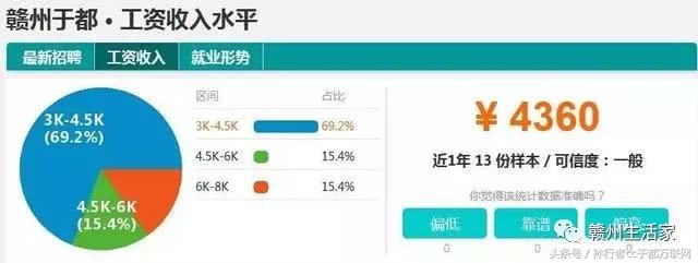 江西各地市赣州平均工资最低,赣州十八县工业园工资排名