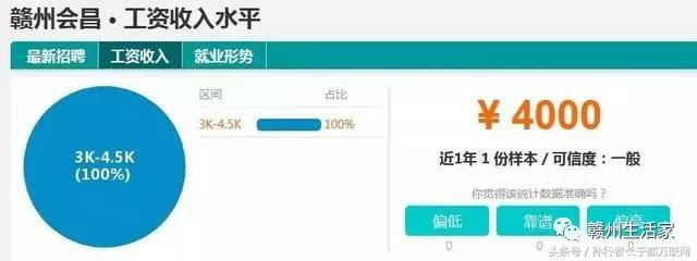 江西各地市赣州平均工资最低,赣州十八县工业园工资排名