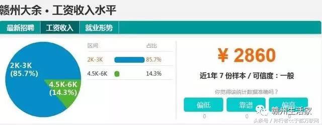 江西各地市赣州平均工资最低,赣州十八县工业园工资排名