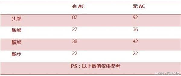 扫射不隐藏准星,mk5冲锋枪的段位