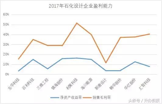 a股上市勘察设计企业名单,全国勘察设计企业500强排名