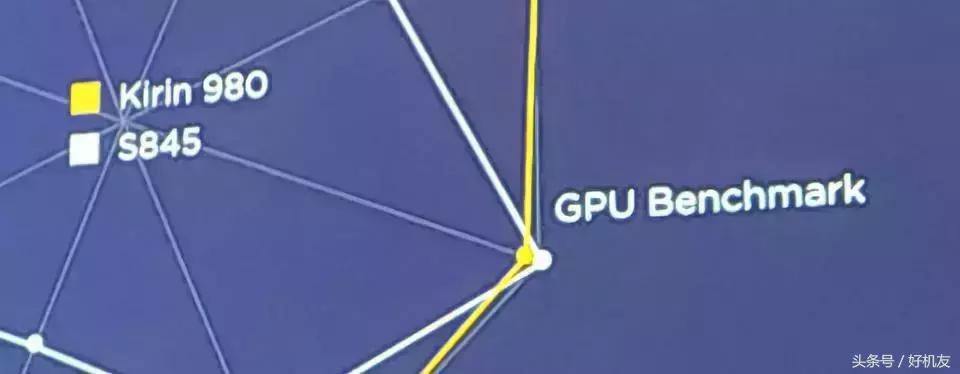 华为麒麟980相当于高通什么型号,华为最值得买的麒麟980