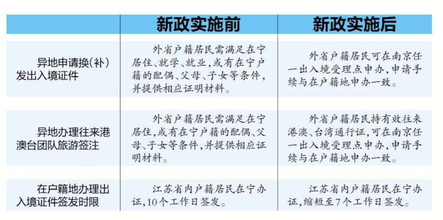 南京办理出入境地方,南京出入境证件办理