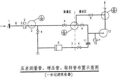 人防工程平时怎么操作,人防施工基础知识大全