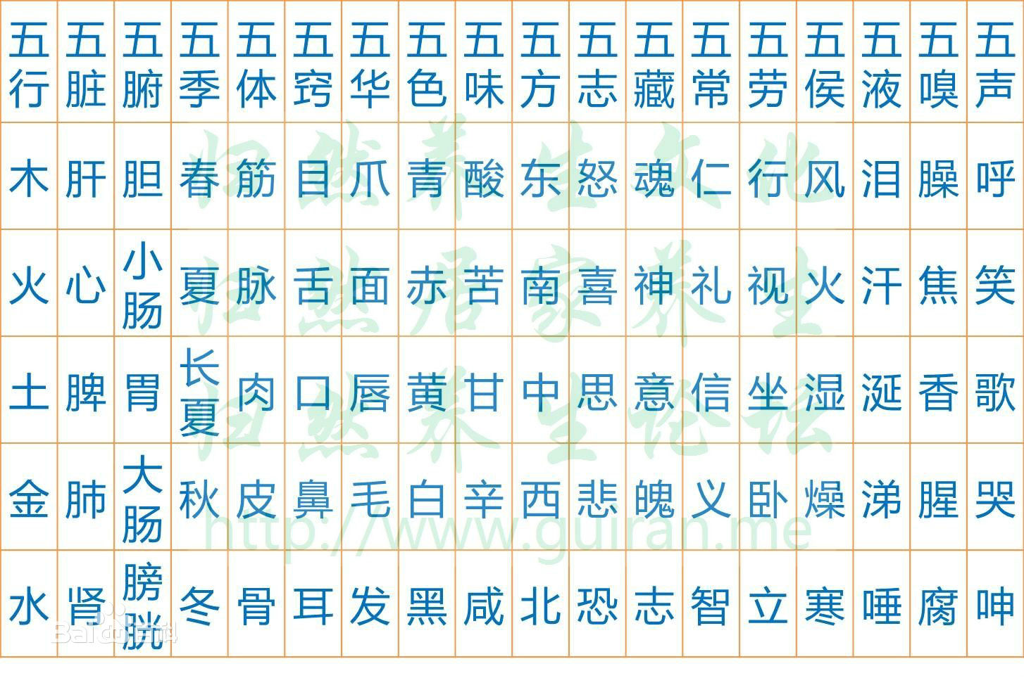 五行属土10画字寓意及解析,五行特性的经典阐释