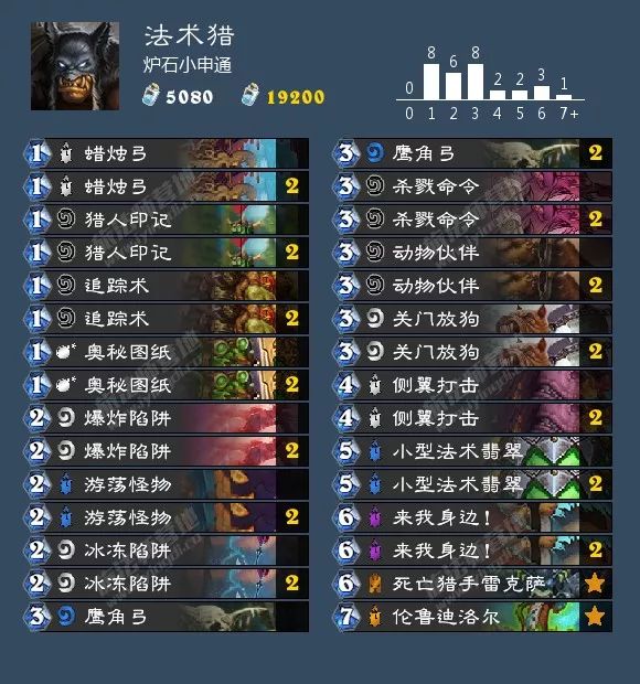 炉石传说砰砰计划萨满卡组推荐,炉石传说砰砰计划骑士卡组推荐