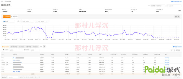 分析对手主要看什么数据,分析竞争对手要看哪些数据