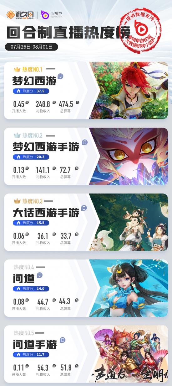 王者荣耀六年游戏热度排行榜,王者荣耀英雄热玩榜