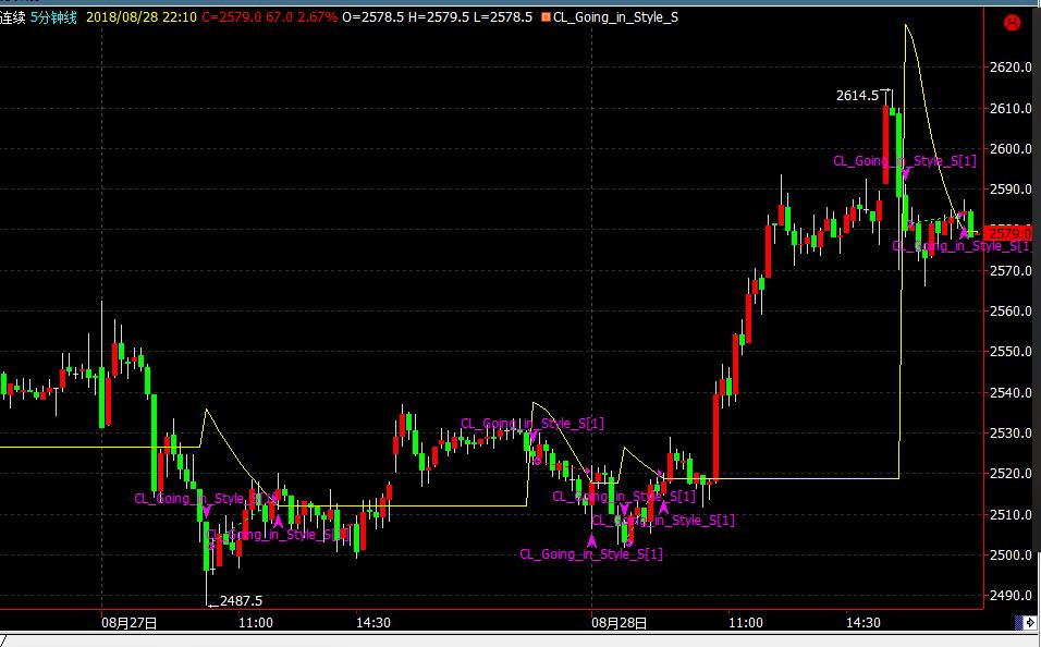 期货实用交易系统大全,期货软件分析系统lms