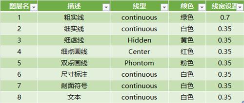 cad教学零基础入门面试,cad入门到就业需要多久