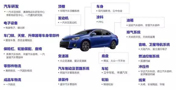 一汽丰田和长城,一汽大众与长城