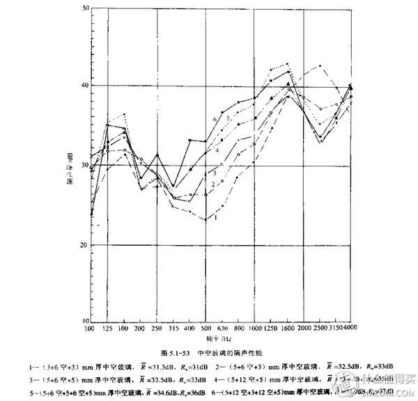 隔音窗解决临街噪音扰民,隔音窗解决临街噪音怎么样