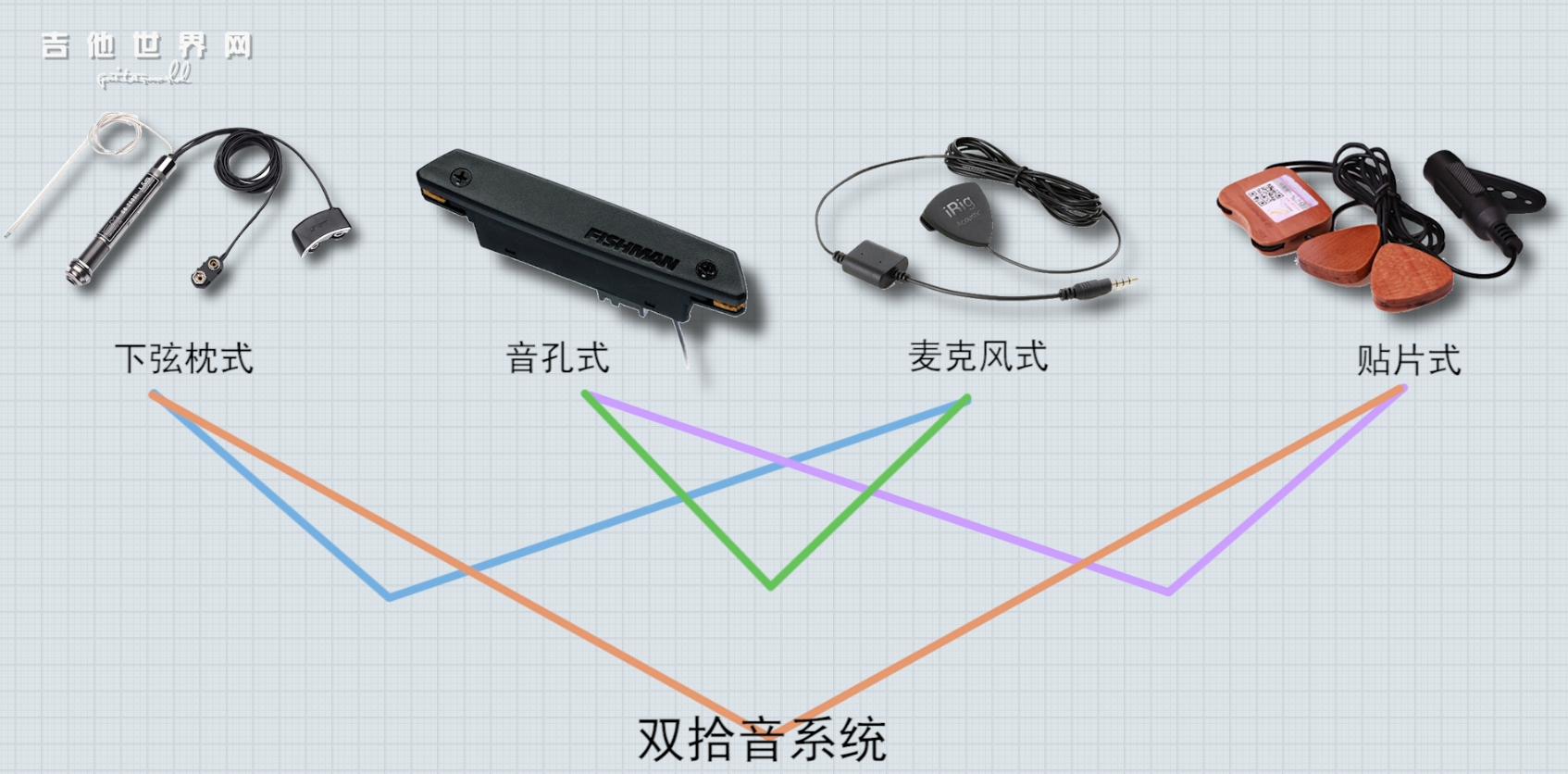 冯涛吉他圣马可,冯涛作品