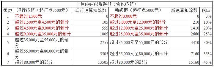 新个税excel工资表模板,兼职工资个税计算器