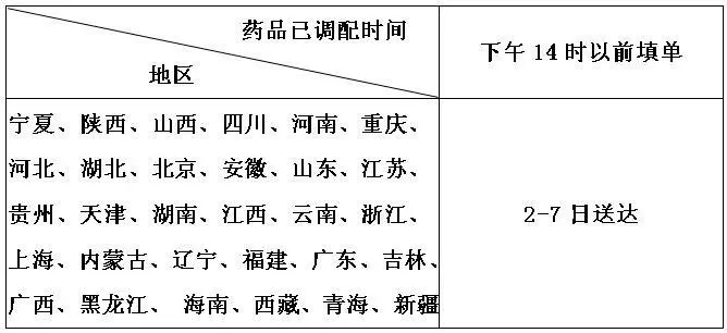 好消息递送,好消息药品优惠活动